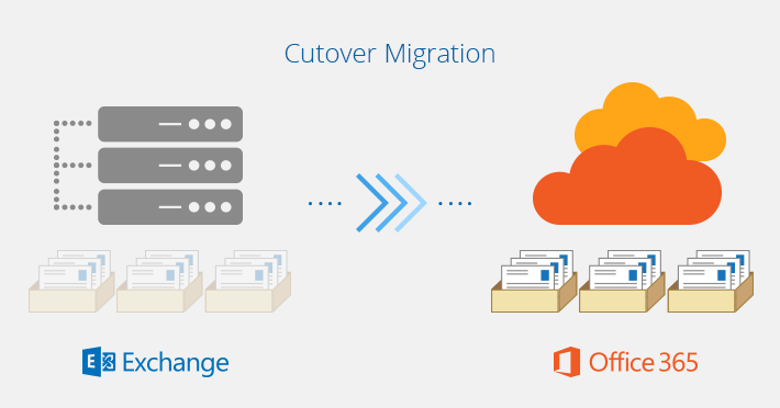 How to migrate mailboxes to Exchange Online and what are your options?