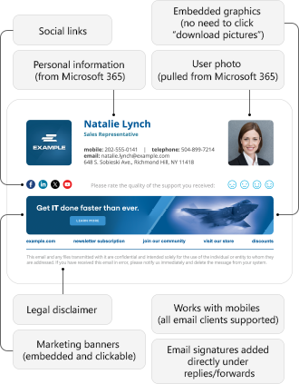 Manage organization-wide email signatures - diagram